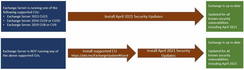microsoft cumulative update proxynotfound